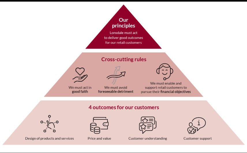 What does the new Consumer Duty mean for you?